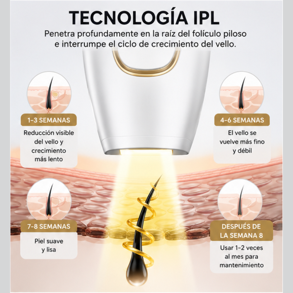 DesingPRO Depiladora Laser IPL